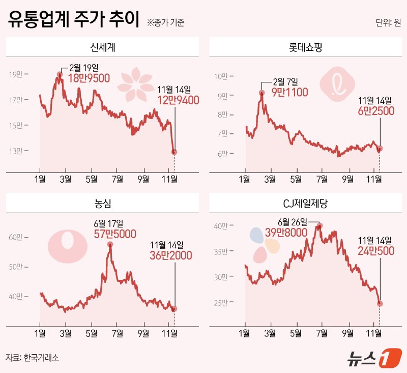 ⓒ News1 김지영 디자이너