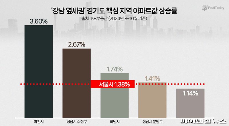 자료: 리얼투데이 제공