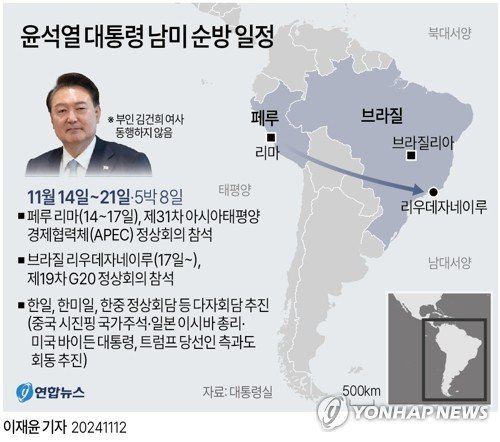 [그래픽] 윤석열 대통령 남미 순방 일정 [그래픽] 윤석열 대통령 남미 순방 일정 (서울=연합뉴스) 이재윤 기자 = 윤석열 대통령은 오는 14∼21일 아시아태평양경제협력체(APEC)와 주요 20개국(G20) 정상회의 참석을 위해 페루와 브라질을 각각 방문한다. 윤 대통령은 이번 5박 8일의 다자회의 참석을 계기로 한일, 한미일, 한중 정상회담도 추진 중이다. 또한 윤 대통령은 도널드 트럼프 미국 대통령 당선인과 회동을 추진 중이라고 대통령실이 12일 밝혔다. yoon2@yna.co.kr X(트위터) @yonhap_graphics 페