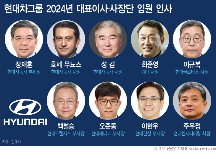 [서울=뉴시스] 15일 현대차그룹이 2024년 대표이사·사장단 임원 인사를 단행했다. (그래픽=전진우 기자) 618tue@newsis.com