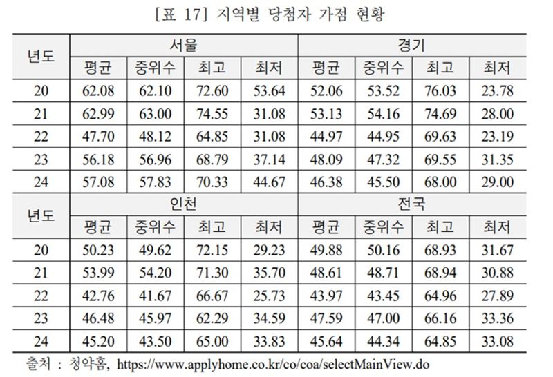 자료 : 보고서 발췌