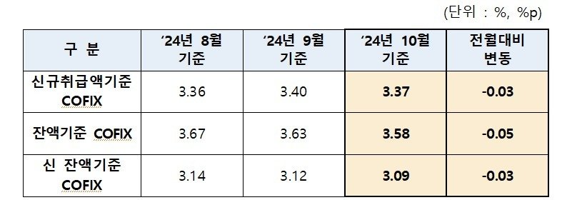 (은행연합회 제공) /사진=뉴스1