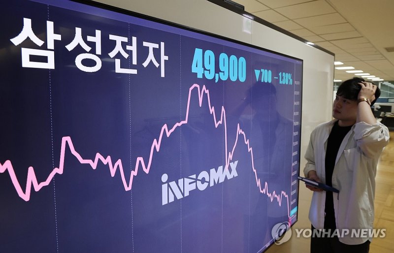 삼성전자 '4만전자' 삼성전자 '4만전자' (서울=연합뉴스) 임헌정 기자 = 14일 오후 서울 종로구 연합인포맥스 모니터에 삼성전자 주가가 표시돼 있다. 이날 삼성전자는 전날보다 1.38% 내린 4만9천900원으로 장을 마감했다. 이는 지난 2020년 6월 15일 종가 4만9천900원을 기록한 후 4년5개월 만에 최저가다. 2024.11.14 kane@yna.co.kr (끝)