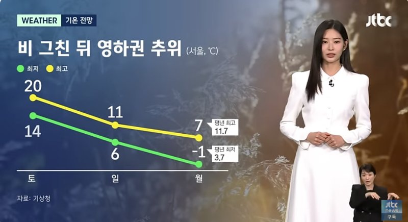 김민주, '뉴스룸' 기상 캐스터 깜짝 등장…눈부신 미모로 수화 인사