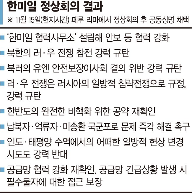 한미일 협력사무소 설치.. 북러 군사협력 삼각공조[尹대통령 중남미 순방]