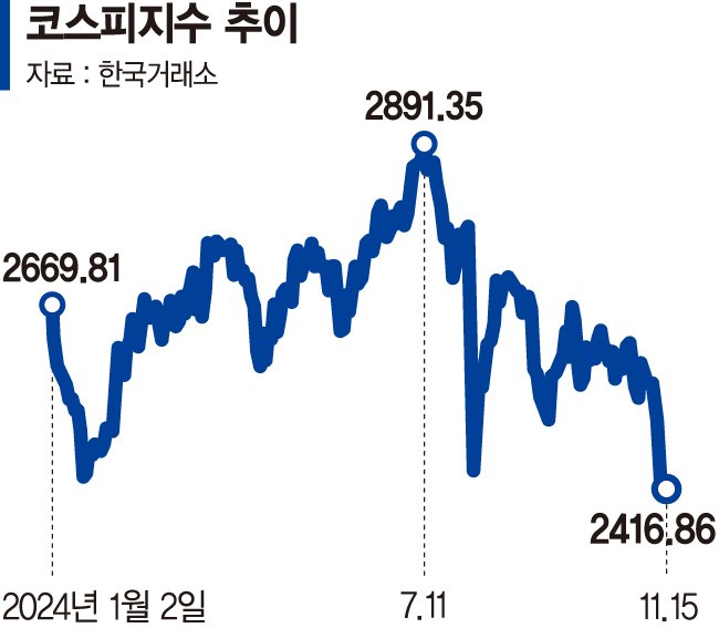 'V자 반등' 노리는 개미들… 레버리지 ETF 승부수