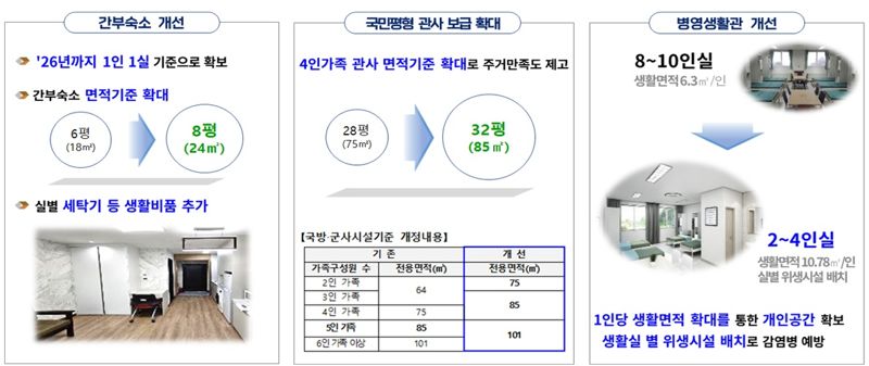 자료=국방부 제공