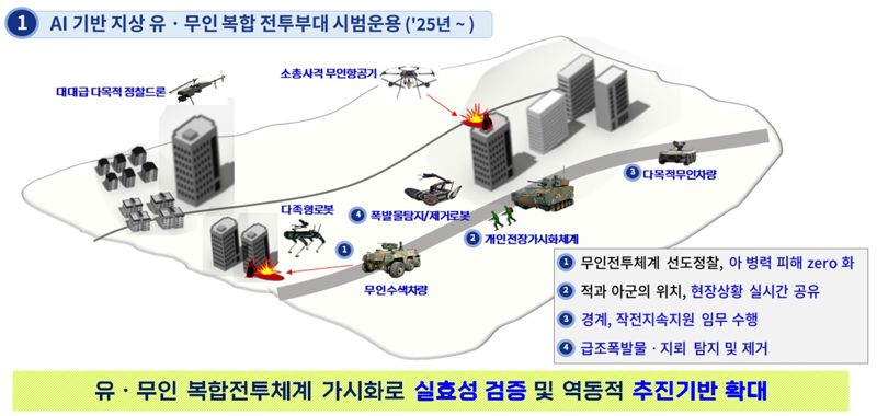 자료=국방부 제공