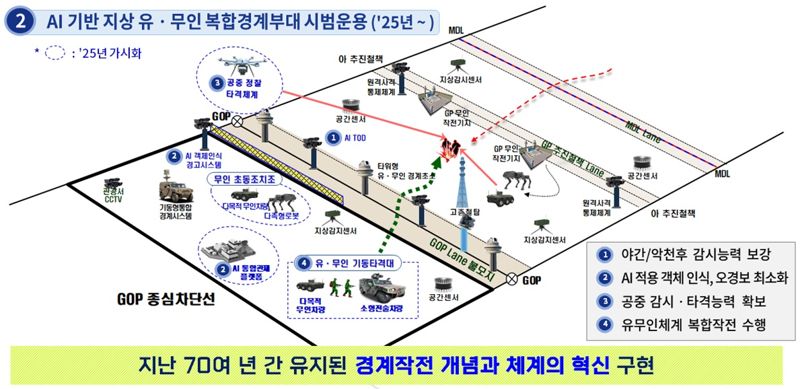 자료=국방부 제공