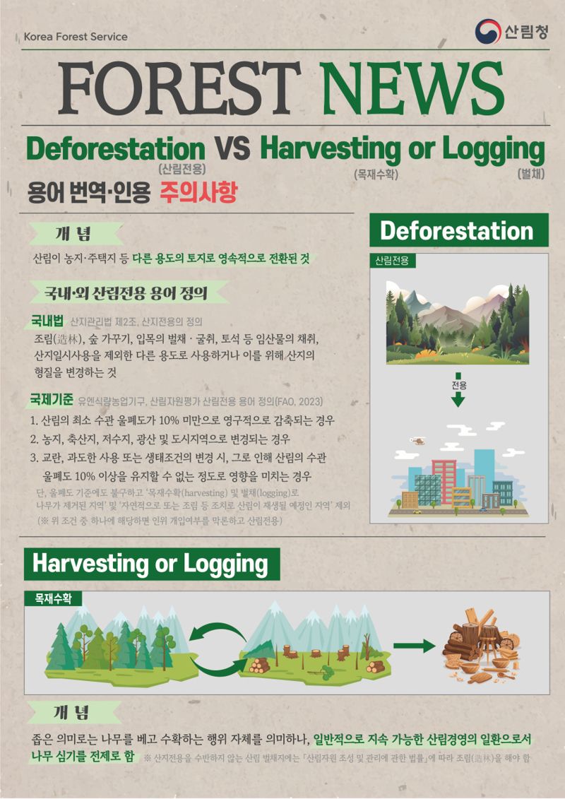 국내외 산림전용 용어 번역, 인용시 주의사항 관련 인포그래픽.