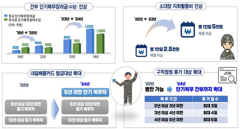 자료=국방부 제공