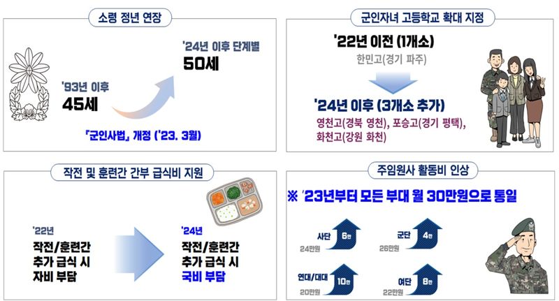 자료=국방부 제공