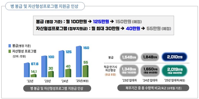 자료=국방부 제공