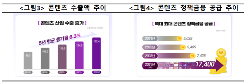 문화체육관광부 제공