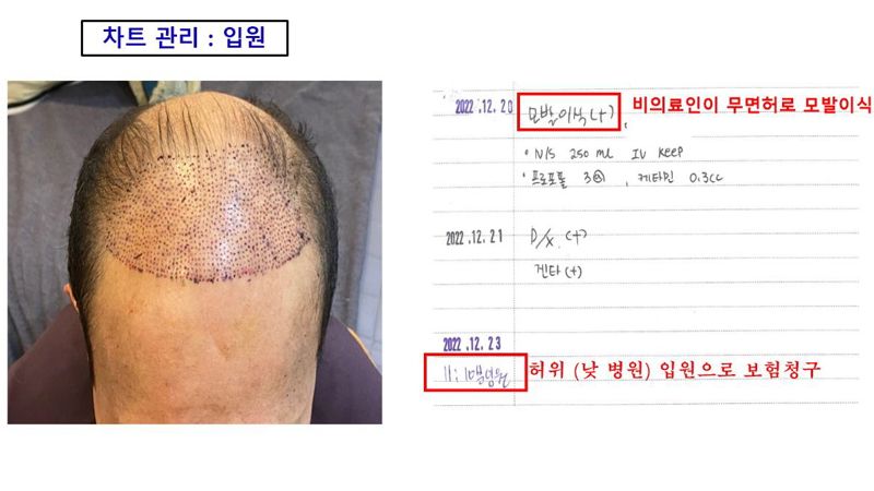 최근 부산에서 보험사기를 목적으로 의료기관을 운영해 오며 허위 서류로 보험금을 수령해오던 일당이 경찰에 덜미를 잡혔다. 사진은 이들의 범행 수법을 정리한 예시. 부산경찰청 제공