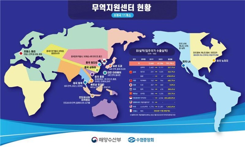 해외 무역지원센터 현황. 해양수산부 제공