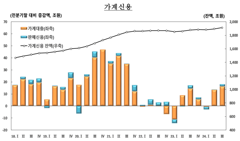 한국은행 제공.