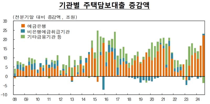 한국은행 제공.