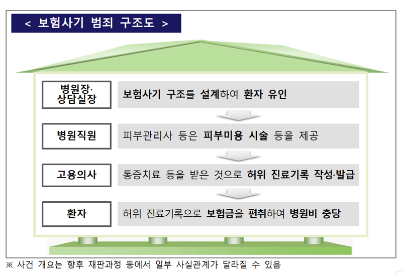 금융감독원 제공.