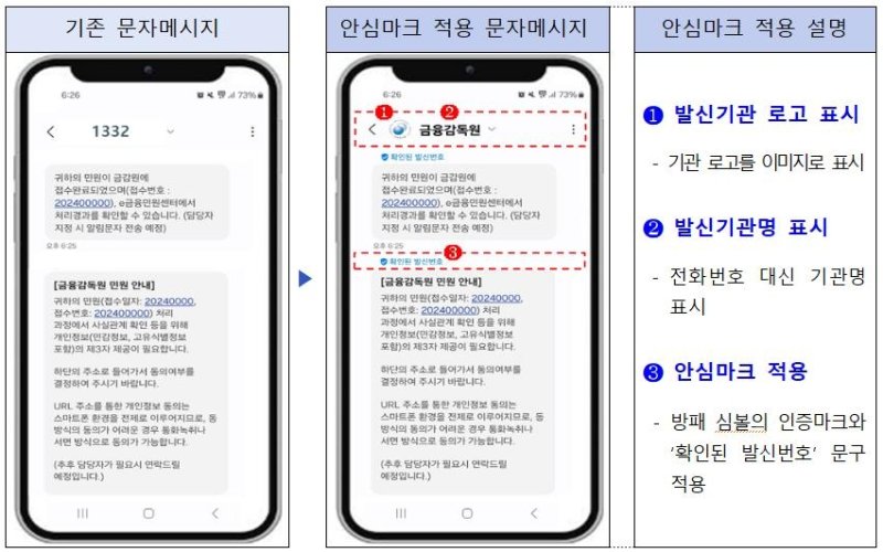 금융감독원의 '안심마크 적용 문자메시지' 예시. 금감원은 '안심마크 서비스 도입'를 도입하여 금감원 발송 문자메시지에 대한 신뢰도를 높일 수 있을 것으로 기대한다. 금융감독원 제공.