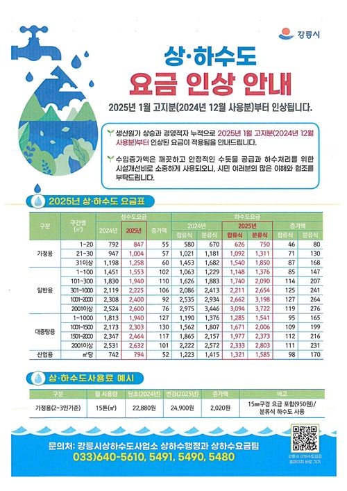 강릉시 상하수도요금 인상 안내문.