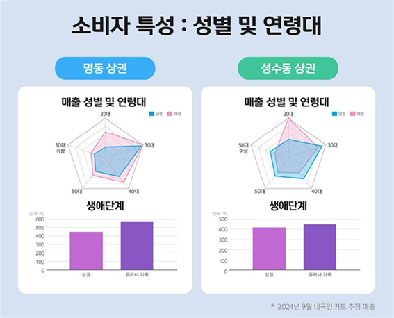 신한카드 제공