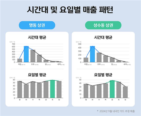 신한카드 제공