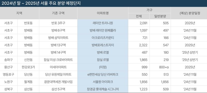 NH證 "2025년 부동산 시장 '강보합'"