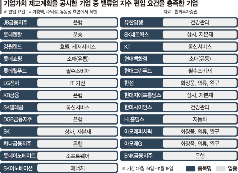 밸류업지수 신뢰도 떨어질라… '탈락없는 리밸런싱' 갸우뚱