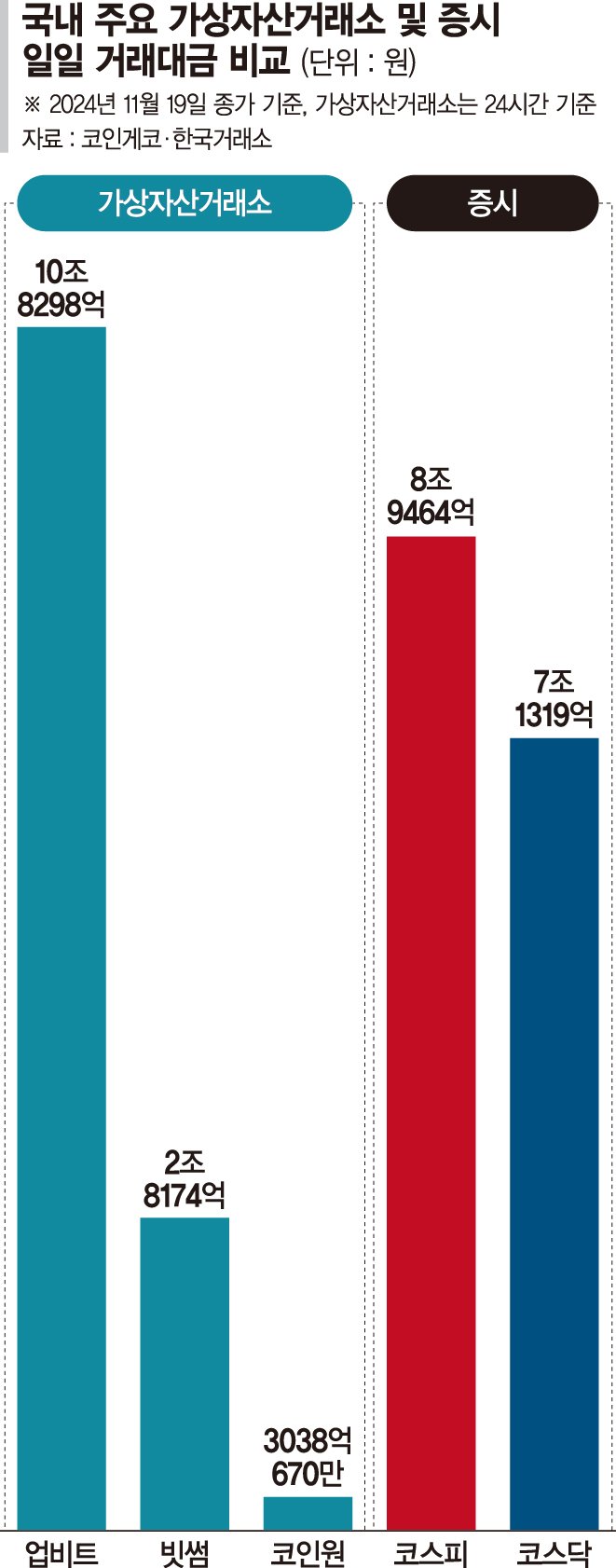 기본법도 없는데 세금이라니…'코인러' 한국서 짐싼다 [가상자산 과세 '뜨거운 감자']