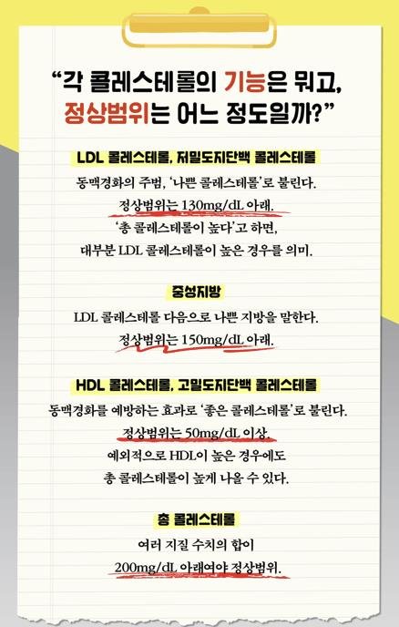 [김길원의 헬스노트] 뇌졸중·심근경색 유발하는 이것…"방치해선 안 돼" [한국지질·동맥경화학회, 한국헬시에이징학회 제공]