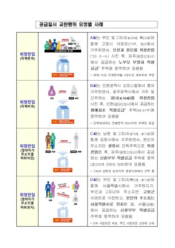 국토교통부 제공