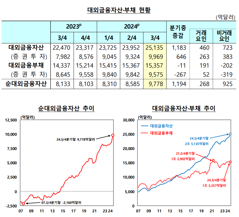 한국은행 제공.