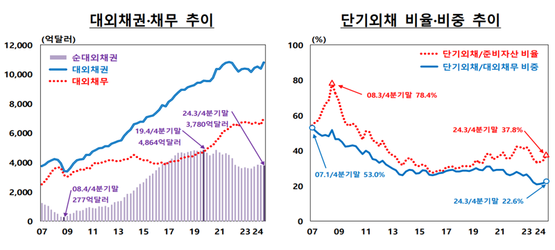 한국은행 제공.