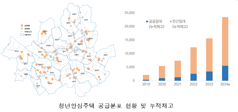 청년임대주택 입주자 10명중 9명 "전반적으로 만족"