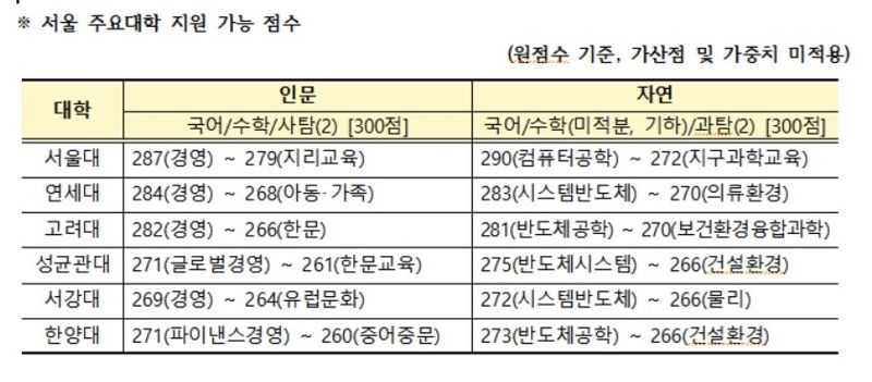 자료=-부산시교육청 제공