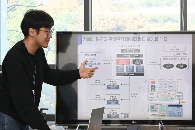 ETRI 김민준 연구원이 데이터 프로파일을 설명하고 있다. ETRI 제공