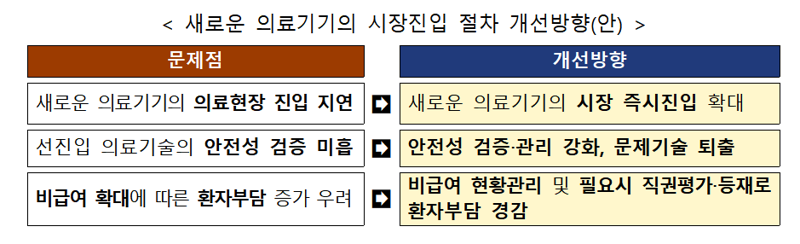 보건복지부 제공