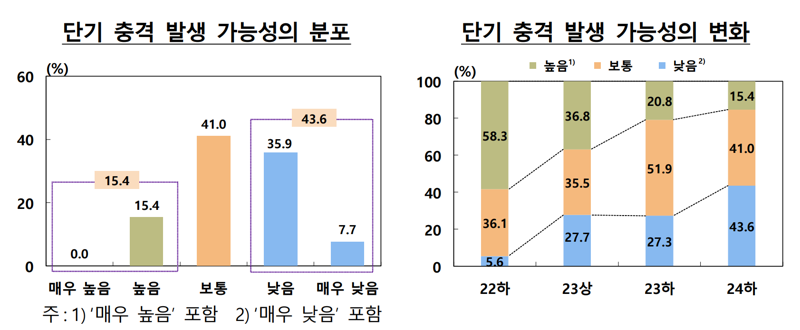 한국은행 제공.