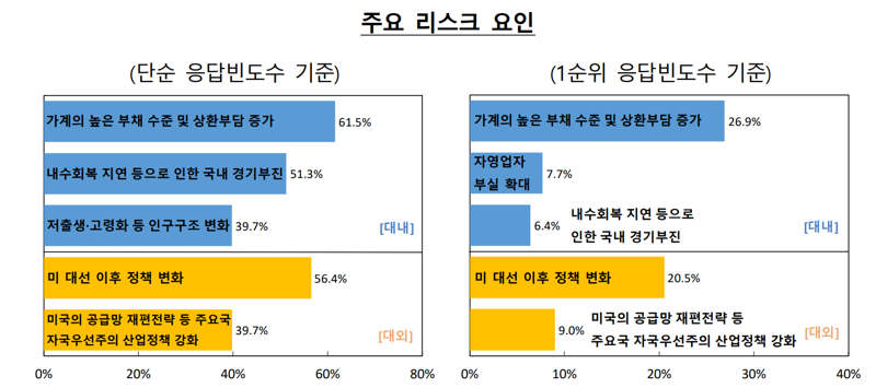 한국은행 제공.