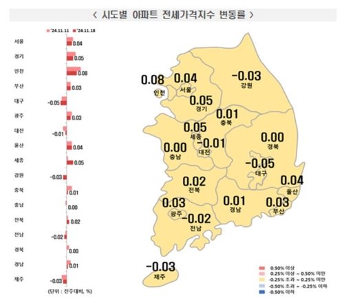 11월 셋째주 전국 주간 아파트 가격 동향 (출처=연합뉴스)