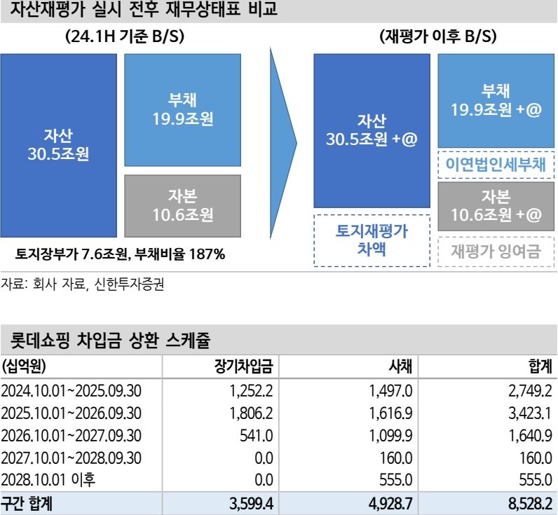 신한투자증권 제공