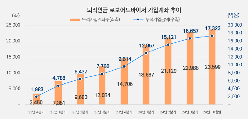 미래에셋증권 제공