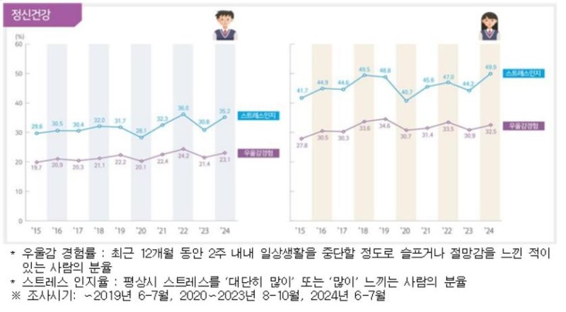 20년간 청소년 흡연·음주 ⅓로…아침 굶는 학생은 1.5배 늘어 (출처=연합뉴스)