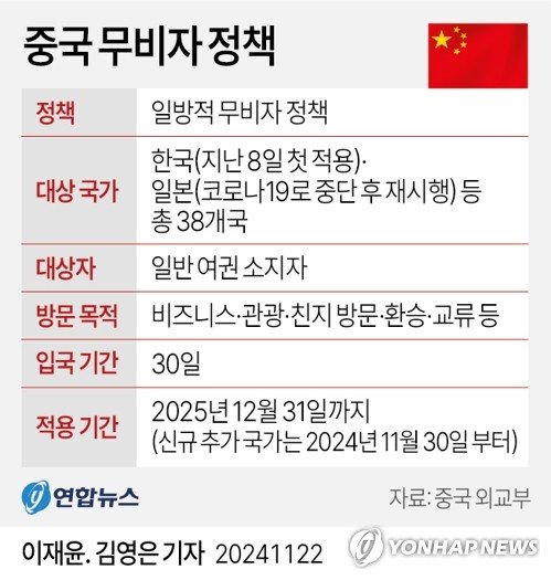 [그래픽] 중국 무비자 정책 (출처=연합뉴스)