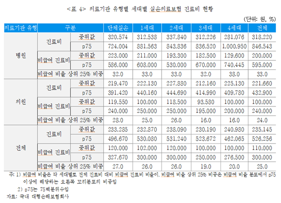 보험연구원 제공