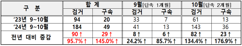 소파 뒤·쓰레기통, 클럽과 유흥주점 점령하는 마약...압수량 6배 ↑