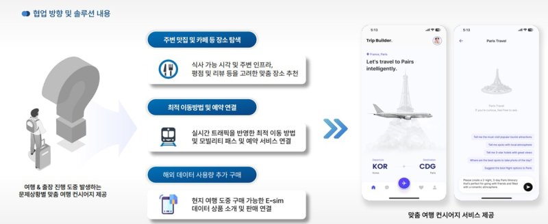 AI여행비서 개념도 (출처=연합뉴스)