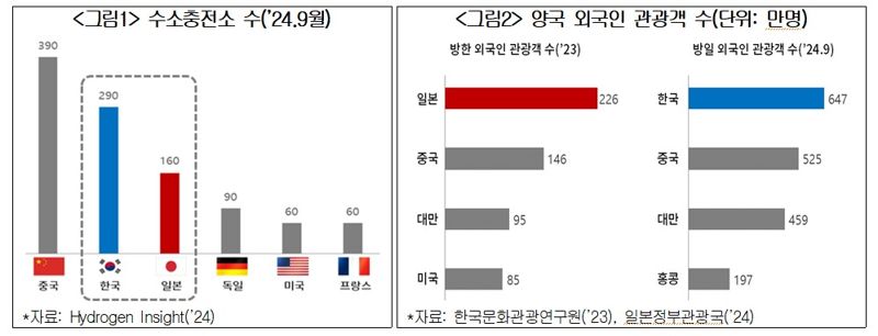 대한상공회의소 제공