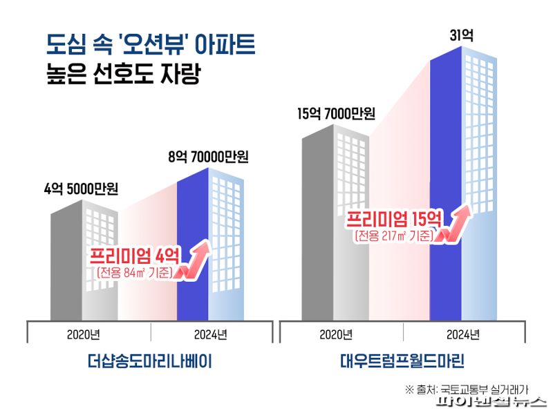 쾌적한 자연환경 갖춘 오션뷰 아파트 '눈길'